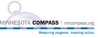 Minnesota Compass geographic profile for Ely